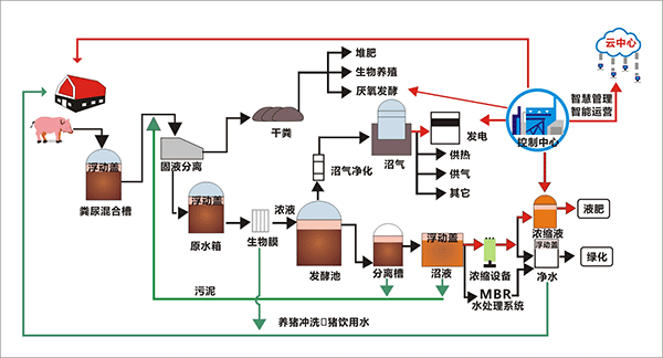 洛陽養(yǎng)豬場污水處理設(shè)備廠家